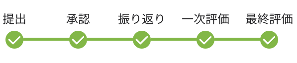 最終評価後.png