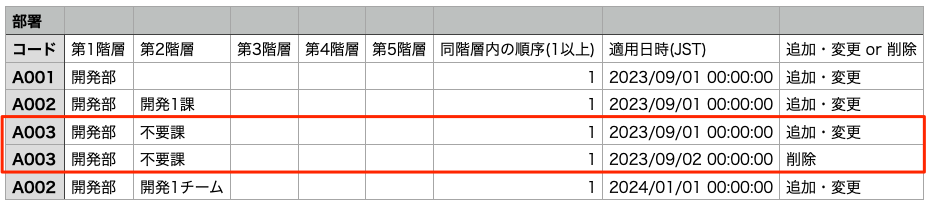 組織情報マスタ履歴_削除の例_before.png