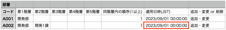 組織情報マスタ履歴_書き換えの例_before.png