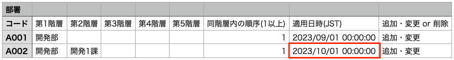 組織情報マスタ履歴_書き換えの例_after.png