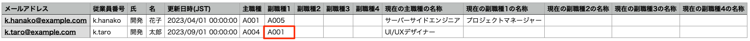 メンバーの組織情報履歴_変更の例_after.png