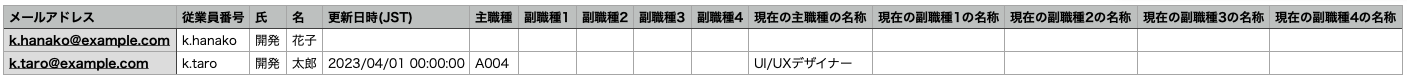 メンバーの組織情報履歴_削除の例_after.png