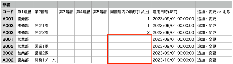 組織情報マスタ履歴_順序未入力の例_before.png