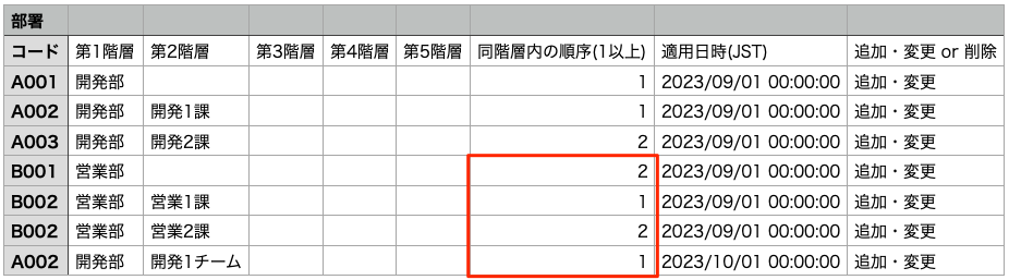 組織情報マスタ履歴_順序未入力の例_after.png