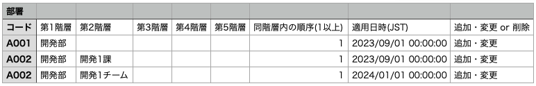 組織情報マスタ履歴_削除の例_after.png