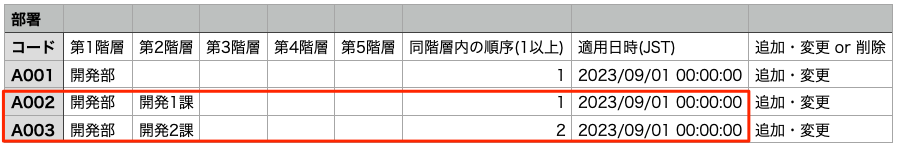 メンバーの組織情報履歴_追加の例_before.png