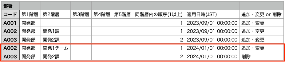 メンバーの組織情報履歴_追加の例_after.png