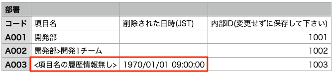 組織情報マスタ履歴_履歴を全削除した場合の組織情報コード編集CSV.png