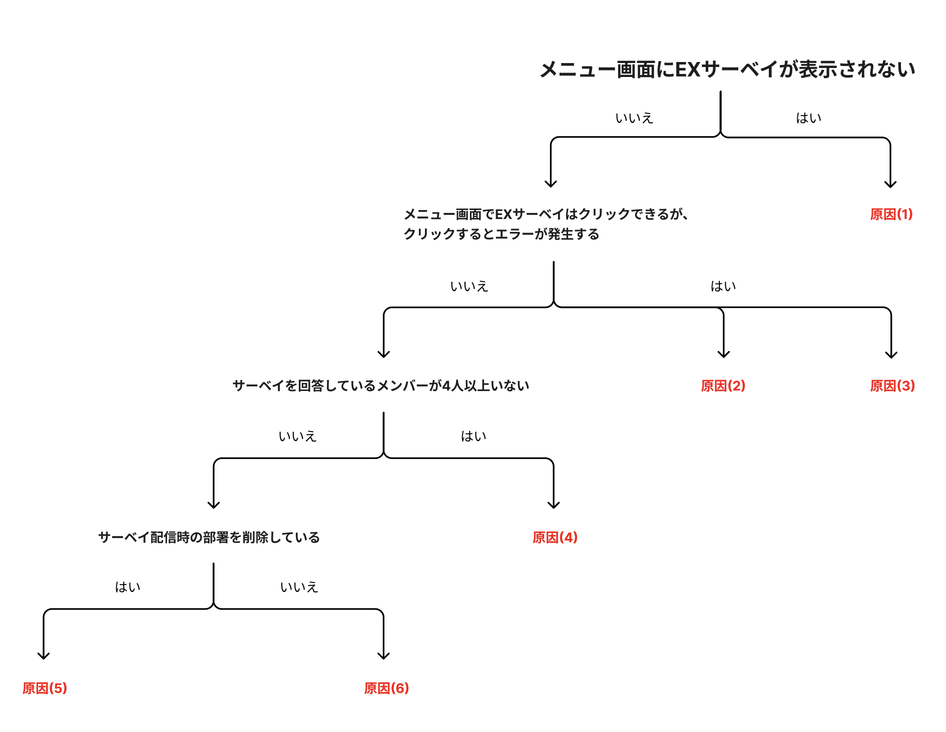 スクリーンショット 2024-06-06 18.01.29.png