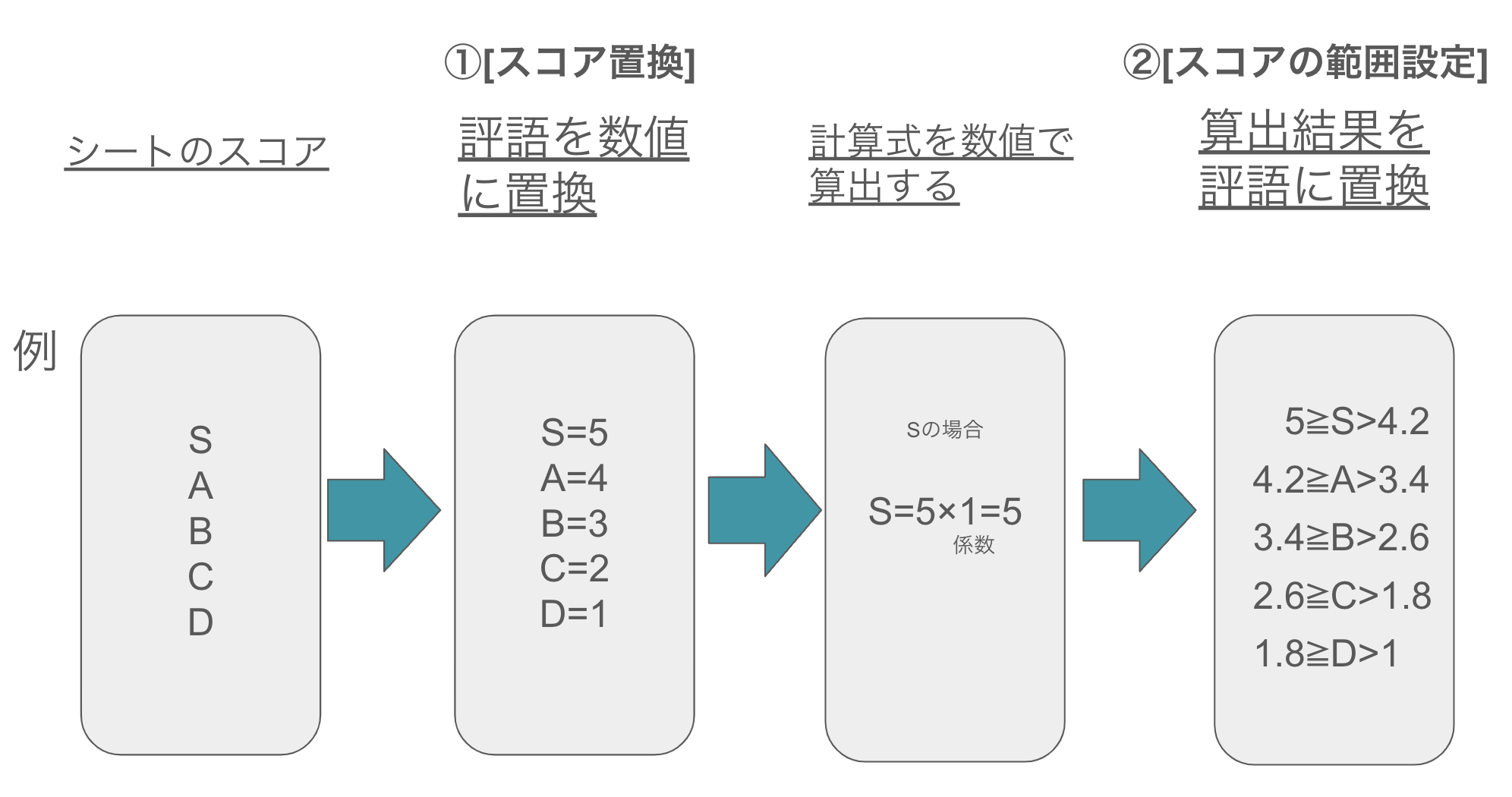 スクリーンショット 2024-07-19 15.33.35.png