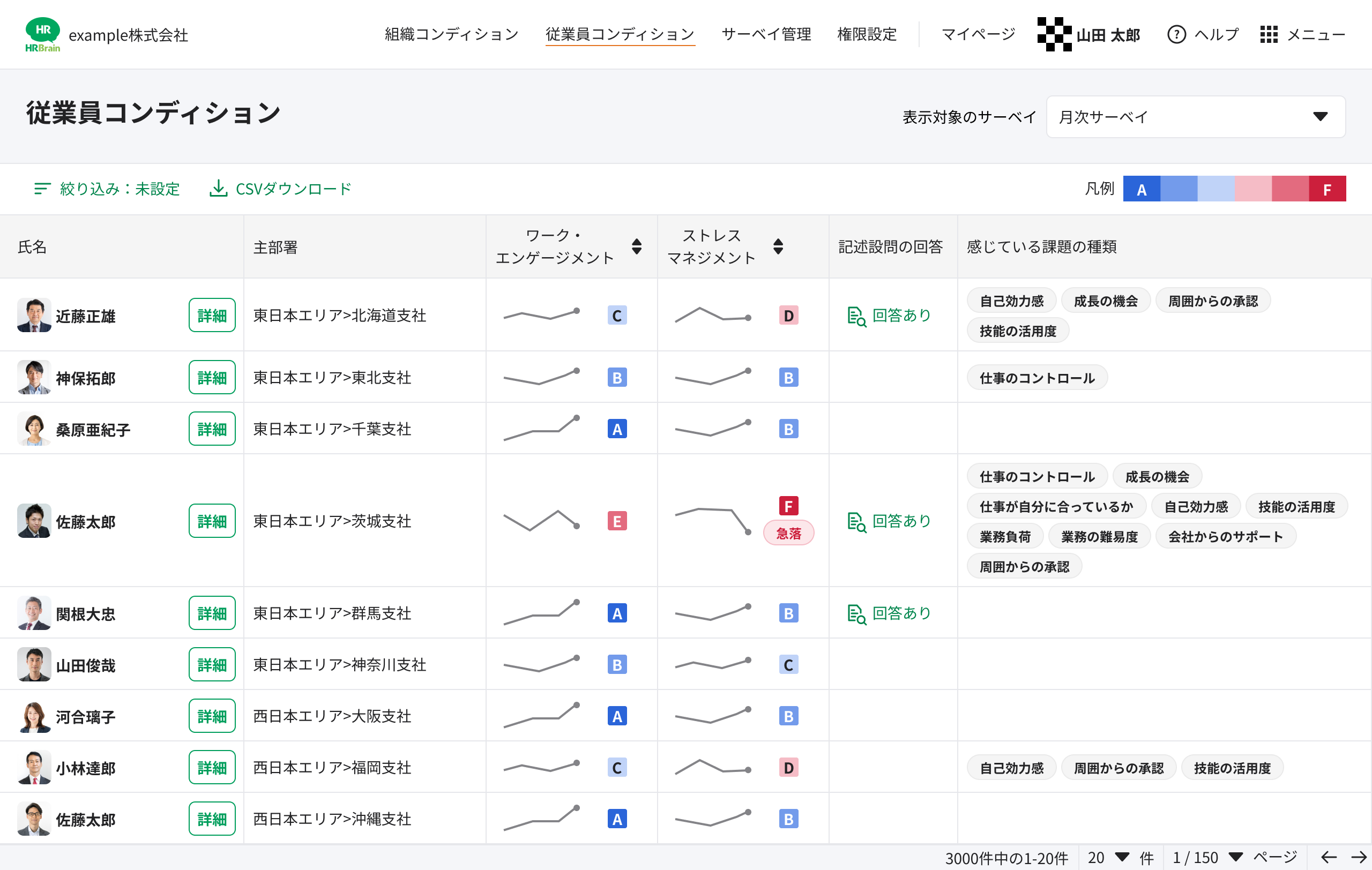 サーベイ結果の一覧（従業員コンディション）.png
