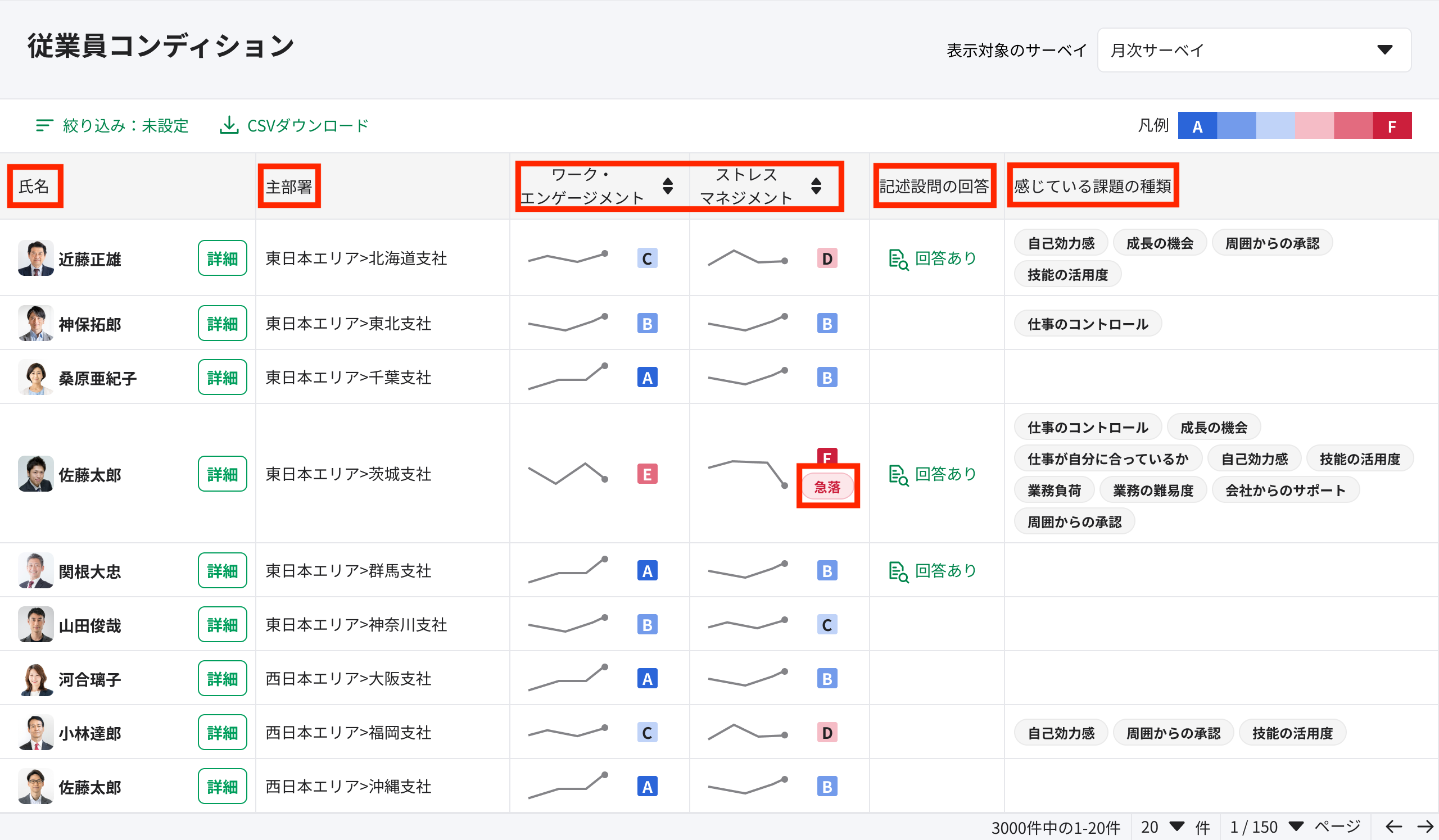 サーベイ結果の一覧（従業員コンディション）.png