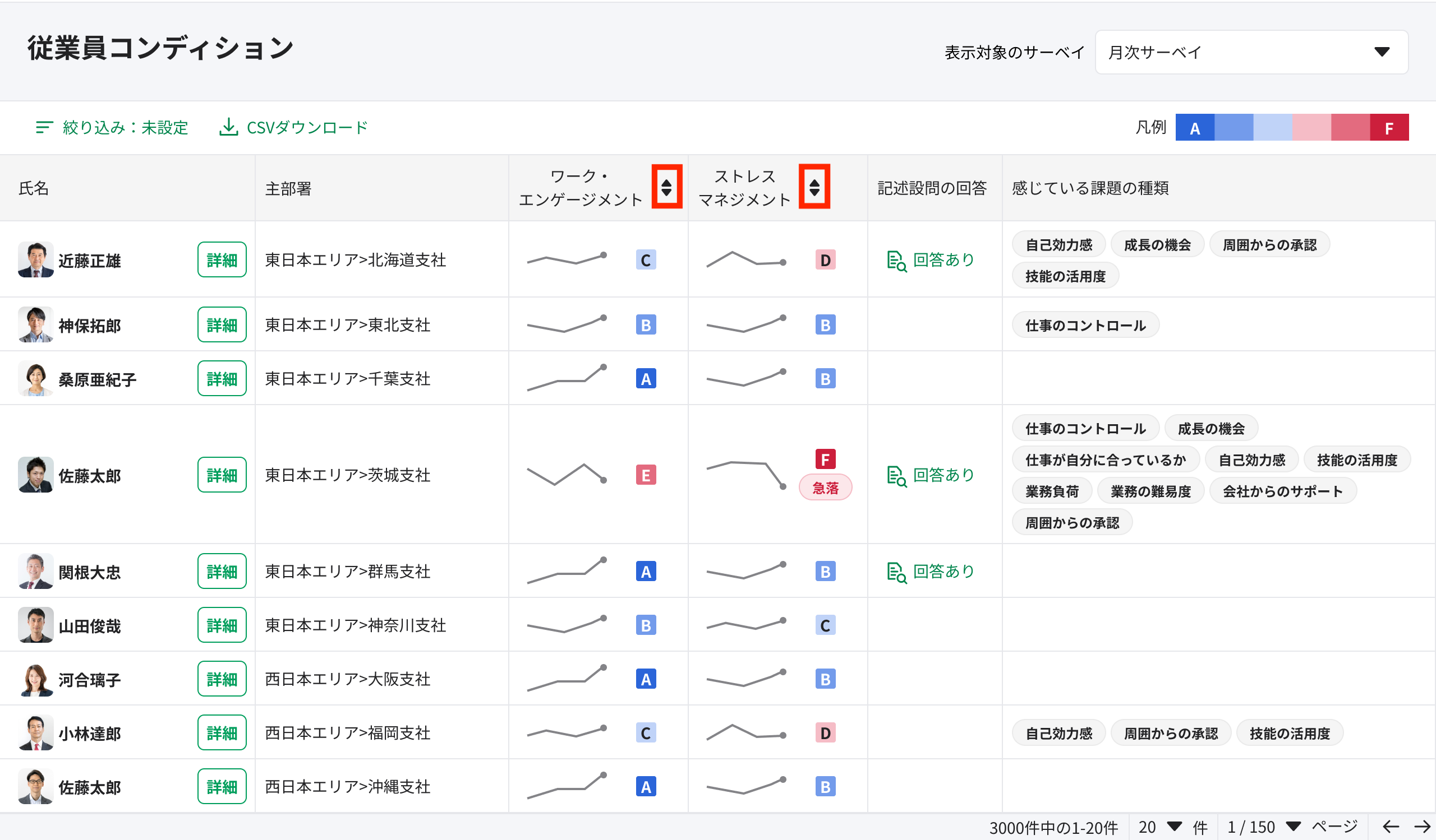 サーベイ結果の一覧（従業員コンディション）2.png